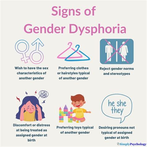 Gender Identity Disorder: Types, Symptoms and Treatment